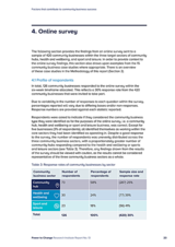 Factors that contribute to community business success